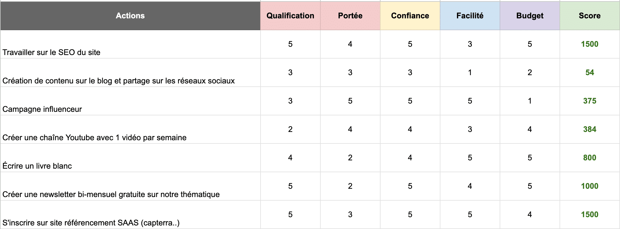 example-table-growth