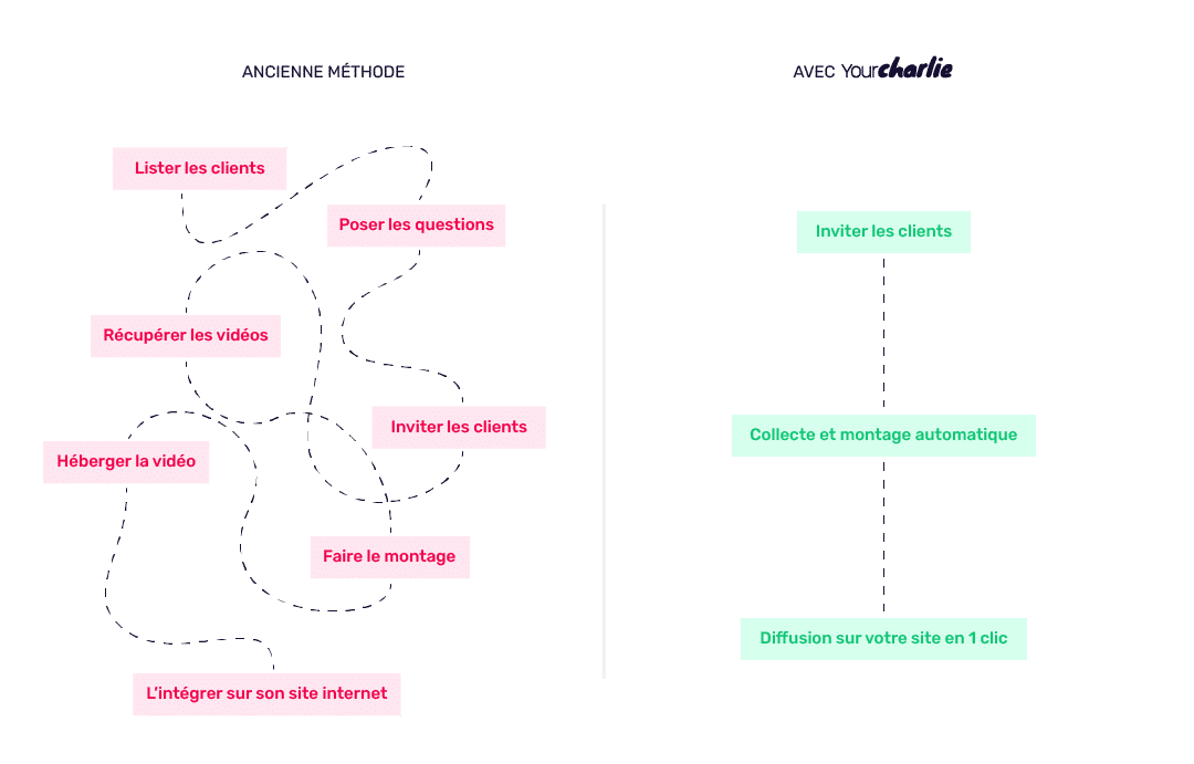 old method VS new method
