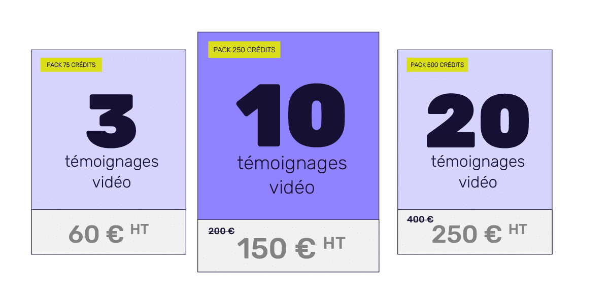 Prices for YourCharlie credit packs range from €60 to €250 before tax.